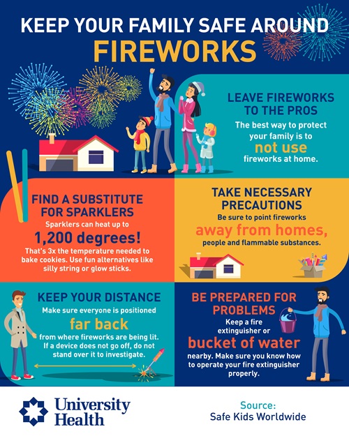 Keep your family safe around fireworks