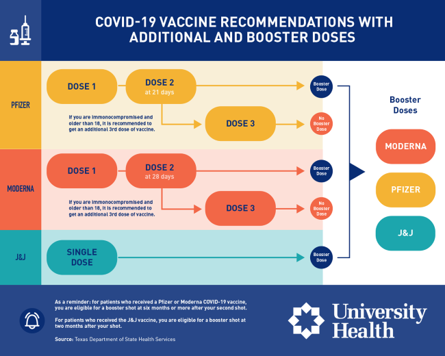 When to Get a COVID-19 Booster