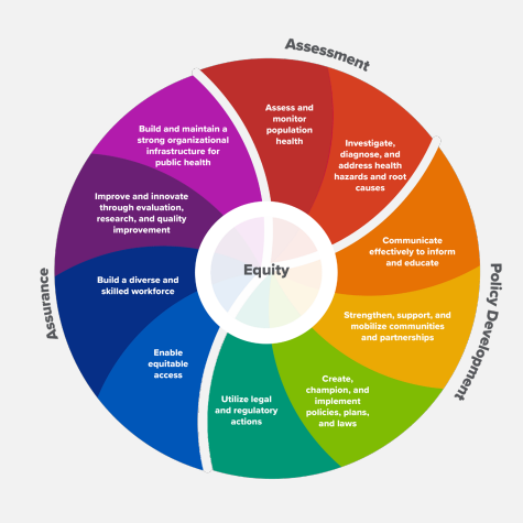 10 essential public health services, CDC