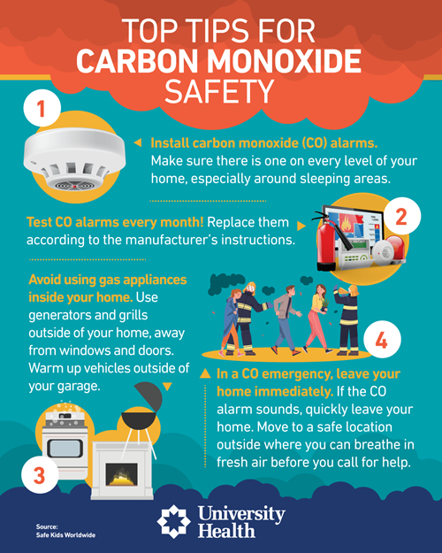 Carbon monoxide safety
