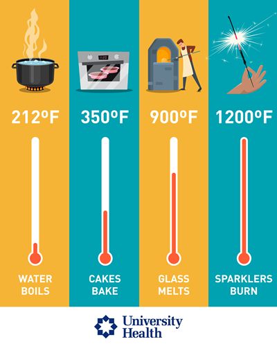 Fireworks Infographic