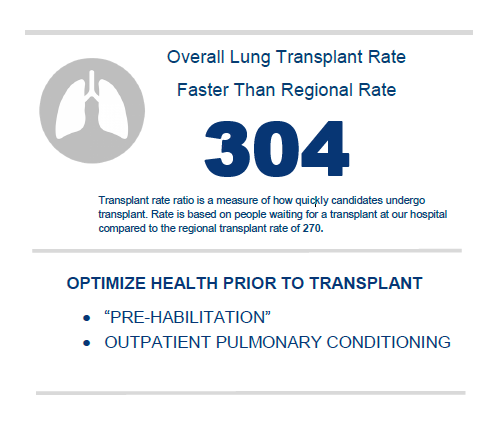 Lung Transplant Survival Rates