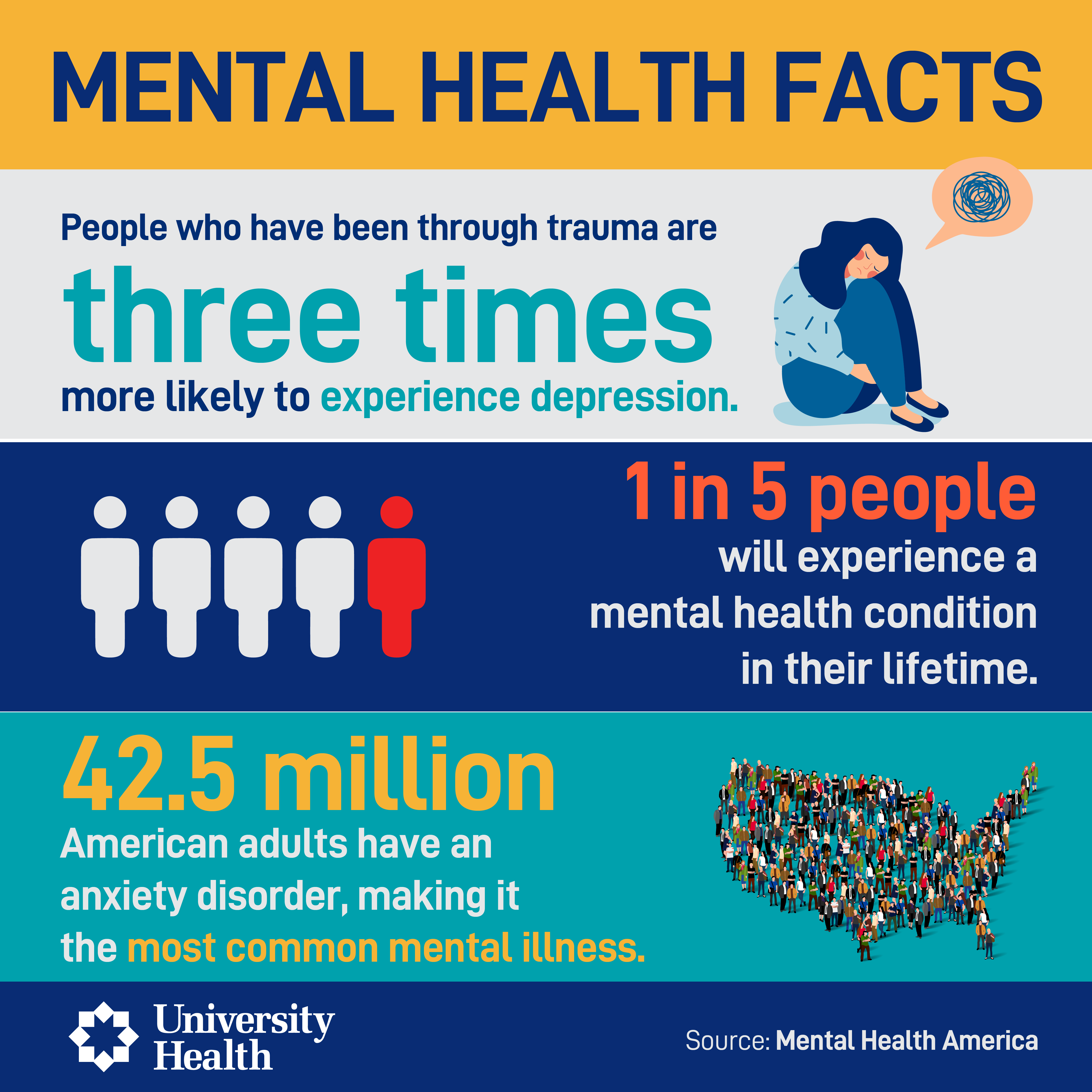 mental health infographic