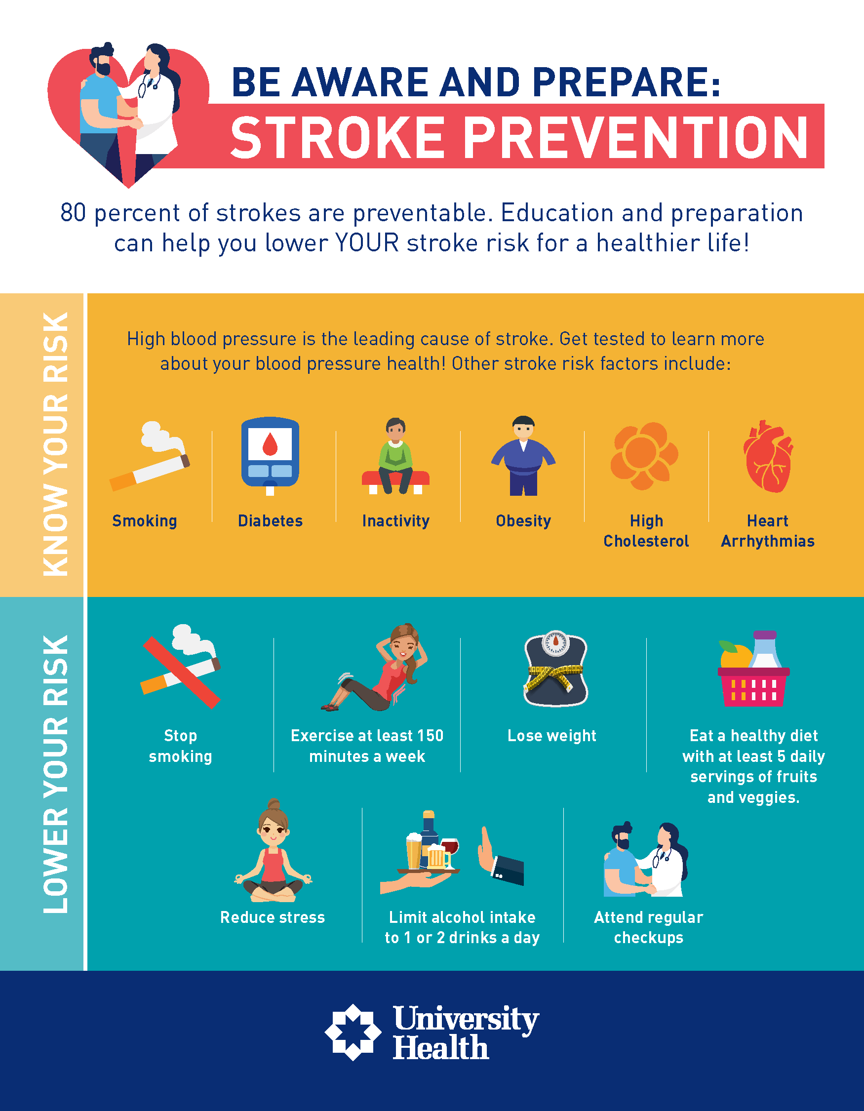 Know and lower your stroke risk